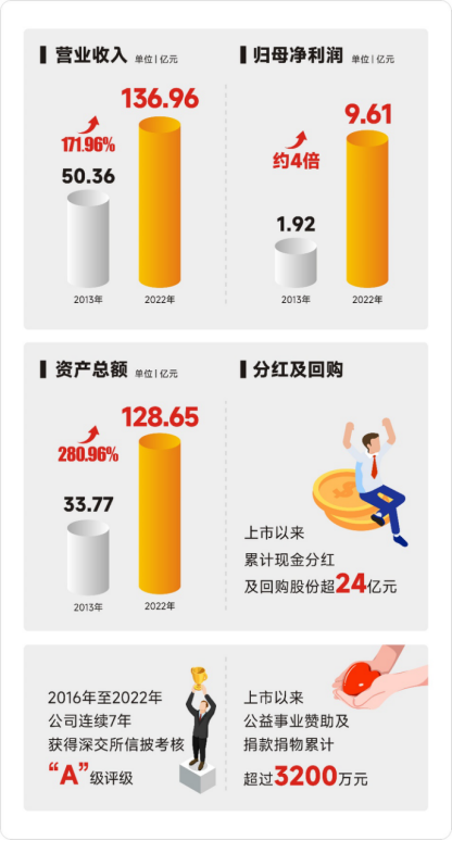20082057hhrv J9·九游集团(国际)官方网站-真人游戏第一品牌